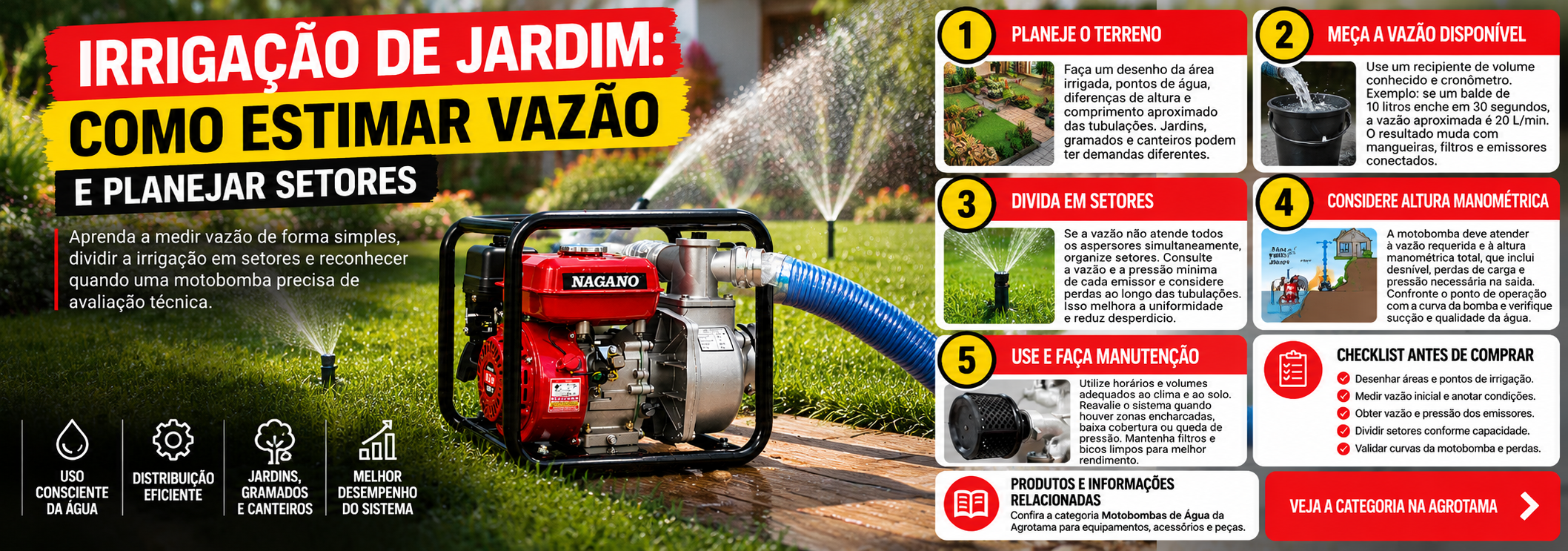 Irrigação de jardim: como estimar vazão e planejar setores